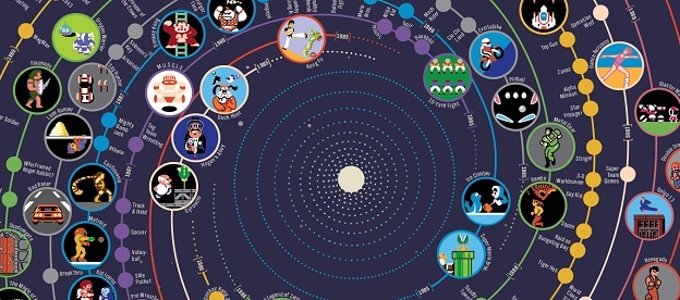 infografica galassia di giochi