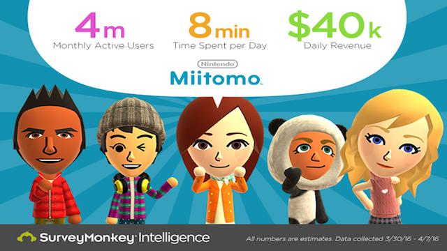 Miitomo applicazione