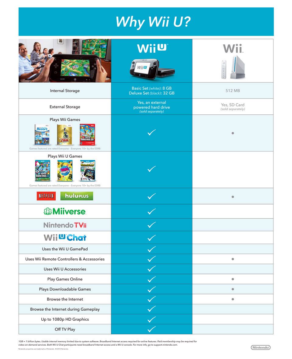 Wii-WiiU-Comparison-chart