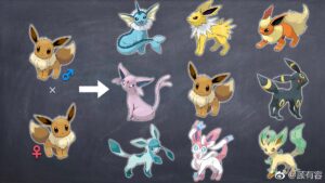 Pokémon usati per spiegare l'evoluzione: accade in Cina