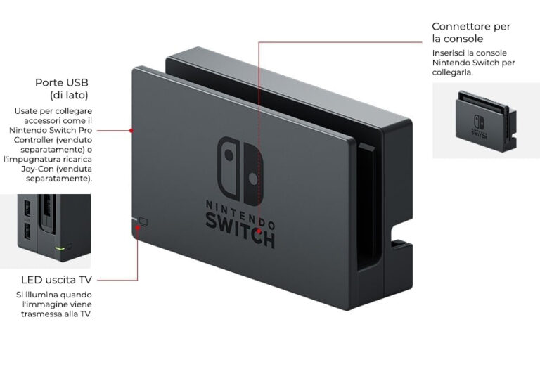 Come collegare Nintendo Switch alla TV o al PC NintendOn